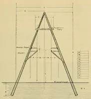An illustration from Journal of the Association of Engineering Societies (1881)