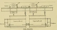 Picture 13 of 16 from Journal of the Association of Engineering Societies (1881), leaf 332