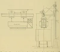 An illustration from Journal of the Association of Engineering Societies (1881)