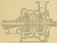 Picture 6 of 15 from Journal of the Association of Engineering Societies (1881), leaf 105
