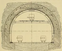Picture 13 of 15 from Journal of the Association of Engineering Societies (1881), leaf 241