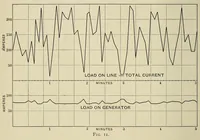 Picture 2 of 15 from Journal of the Association of Engineering Societies (1881), leaf 32