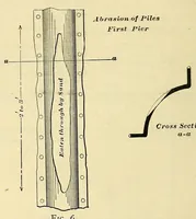 An illustration from Journal of the Association of Engineering Societies (1881)
