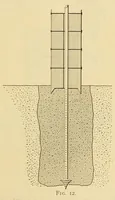 Picture 4 of 17 from Journal of the Association of Engineering Societies (1881), leaf 147
