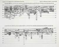 Picture 11 of 17 from Journal of the Association of Engineering Societies (1881), leaf 371