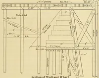An illustration from Journal of the Association of Engineering Societies (1881)