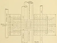 An illustration from Journal of the Association of Engineering Societies (1881)