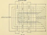 An illustration from Journal of the Association of Engineering Societies (1881)
