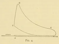 An illustration from Journal of the Association of Engineering Societies (1881)