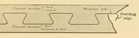 Picture 1 of 19 from Journal of the Association of Engineering Societies (1881), leaf 19