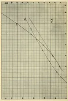 An illustration from Journal of the Association of Engineering Societies (1881)