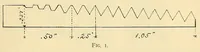 An illustration from Journal of the Association of Engineering Societies (1881)
