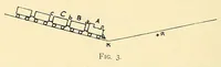 Picture 12 of 19 from Journal of the Association of Engineering Societies (1881), leaf 192