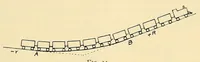 Picture 13 of 19 from Journal of the Association of Engineering Societies (1881), leaf 199