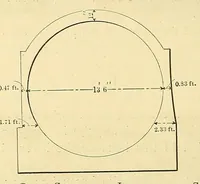 An illustration from Journal of the Association of Engineering Societies (1881)