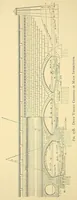 An illustration from Journal of the Association of Engineering Societies (1881)