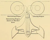 Picture 4 of 19 from Journal of the Association of Engineering Societies (1881), leaf 57