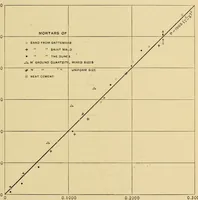 Picture 8 of 16 from Journal of the Association of Engineering Societies (1881), leaf 255