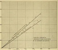 An illustration from Journal of the Association of Engineering Societies (1881)