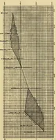 An illustration from Journal of the Association of Engineering Societies (1881)