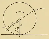An illustration from Journal of the Association of Engineering Societies (1881)