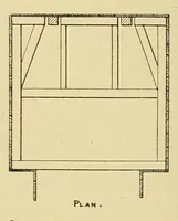 An illustration from Journal of the Association of Engineering Societies (1881)