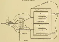 An illustration from Journal of the Association of Engineering Societies (1881)