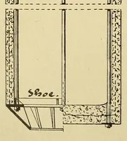 An illustration from Journal of the Association of Engineering Societies (1881)