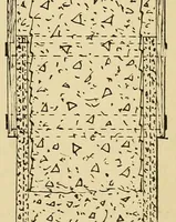 Picture 14 of 17 from Journal of the Association of Engineering Societies (1881), leaf 265