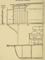 Picture 13 of 16 from Journal of the Association of Engineering Societies (1881), leaf 172