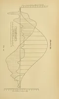 Picture 16 of 16 from Journal of the Association of Engineering Societies (1881), leaf 187