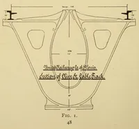 Picture 2 of 16 from Journal of the Association of Engineering Societies (1881), leaf 66