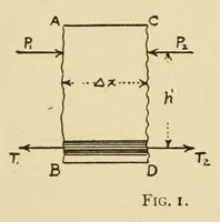 An illustration from Journal of the Association of Engineering Societies (1881)