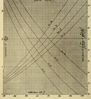 An illustration from Journal of the Association of Engineering Societies (1881)