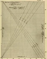 An illustration from Journal of the Association of Engineering Societies (1881)