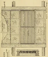 An illustration from Journal of the Association of Engineering Societies (1881)
