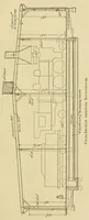 An illustration from Journal of the Association of Engineering Societies (1881)