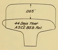 Picture 5 of 18 from Journal of the Association of Engineering Societies (1881), leaf 59