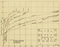An illustration from Journal of the Association of Engineering Societies (1881)