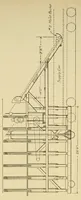 An illustration from Journal of the Association of Engineering Societies (1881)
