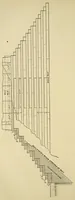 An illustration from Journal of the Association of Engineering Societies (1881)