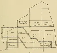Picture 7 of 17 from Journal of the Association of Engineering Societies (1881), leaf 203