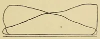 An illustration from Journal of the Association of Engineering Societies (1881)