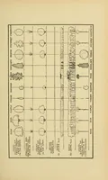 An illustration from Journal of the Association of Engineering Societies (1881)