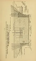 An illustration from Journal of the Association of Engineering Societies (1881)