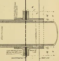An illustration from Journal of the Association of Engineering Societies (1881)