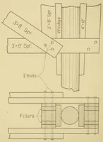 Picture 4 of 19 from Journal of the Association of Engineering Societies (1881), leaf 34