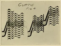 Picture 18 of 19 from Journal of the Association of Engineering Societies (1881), leaf 373