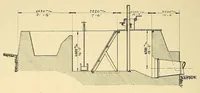An illustration from Journal of the Association of Engineering Societies (1881)