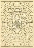 An illustration from Journal of the Association of Engineering Societies (1881)